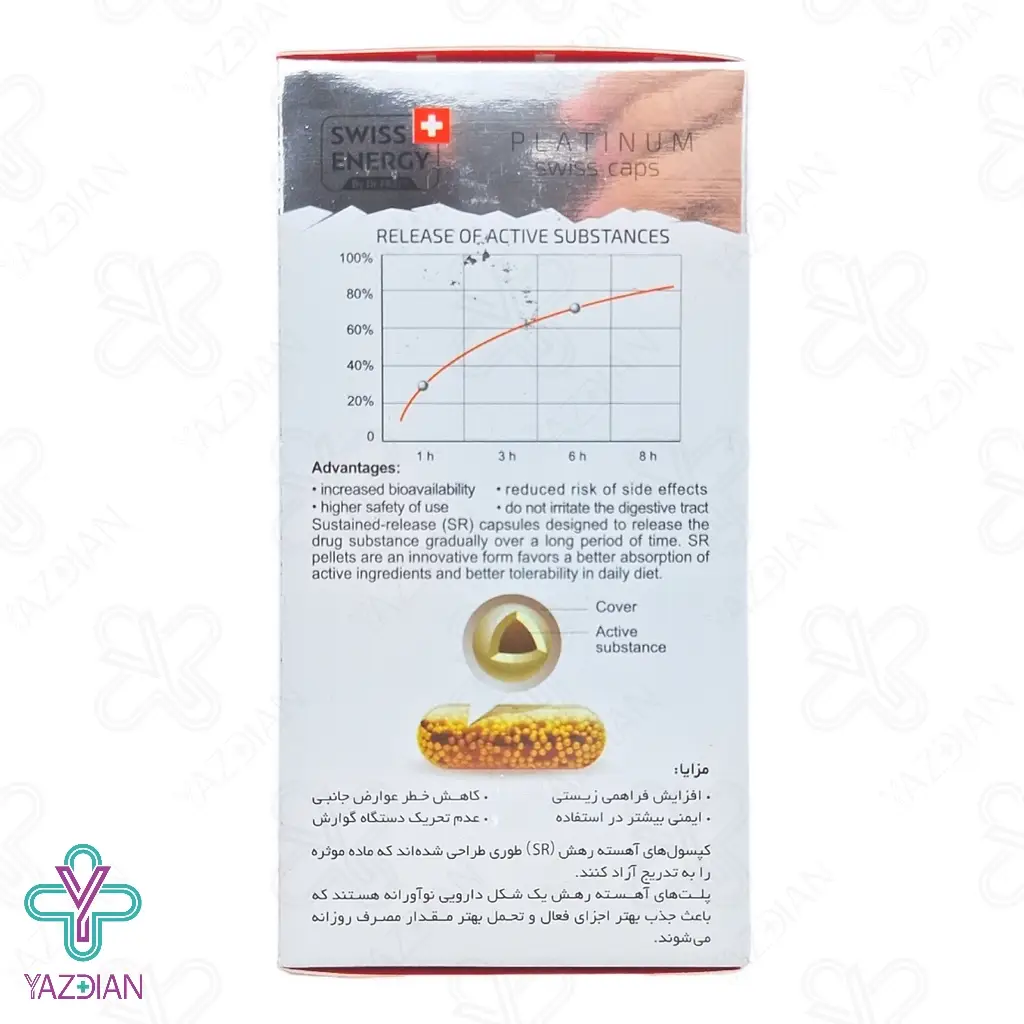 کپسول مولتی ویتامین مینرال اکتیو لایف سوئیس انرژی - 30 عددی	